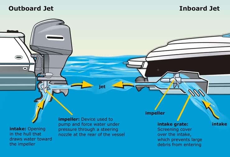 How Do Jet Skis Work